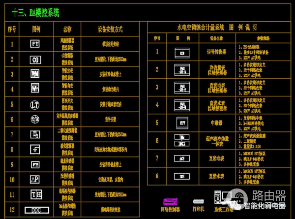 弱电设计师如何深化设计图纸？附常用的VISIO网络拓扑图标