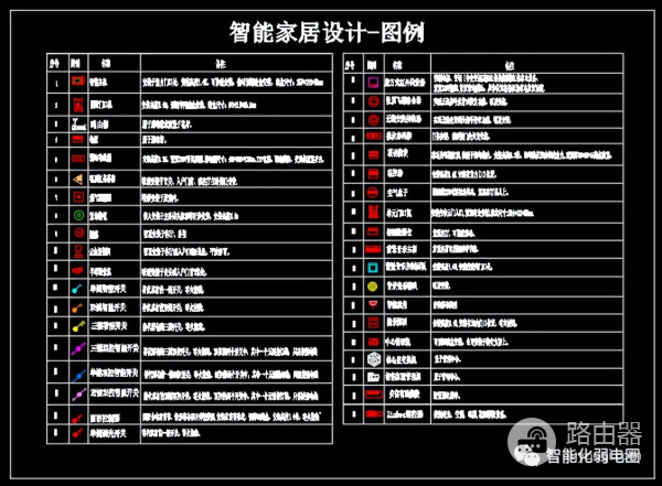 弱电设计师如何深化设计图纸？附常用的VISIO网络拓扑图标