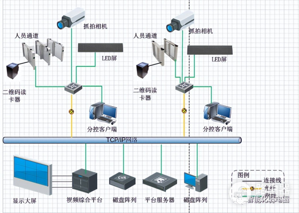 弱电设计师如何深化设计图纸？附常用的VISIO网络拓扑图标