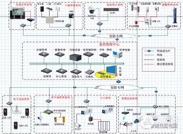 弱电设计师如何深化设计图纸？附常用的VISIO网络拓扑图标