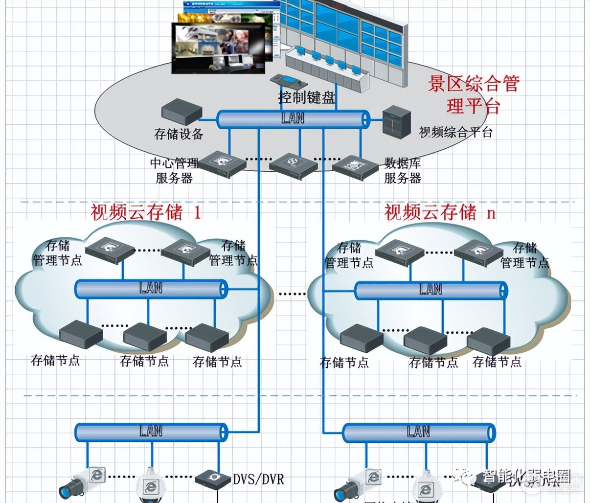 弱电设计师如何深化设计图纸？附常用的VISIO网络拓扑图标