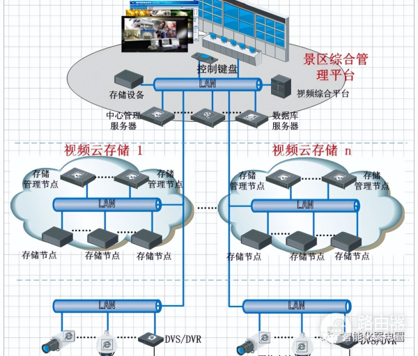 弱电设计师如何深化设计图纸？附常用的VISIO网络拓扑图标