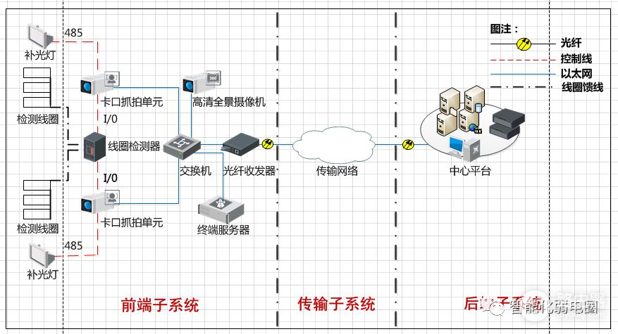 弱电设计师如何深化设计图纸？附常用的VISIO网络拓扑图标