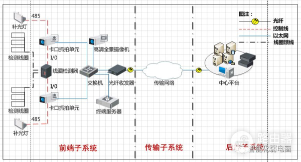 弱电设计师如何深化设计图纸？附常用的VISIO网络拓扑图标