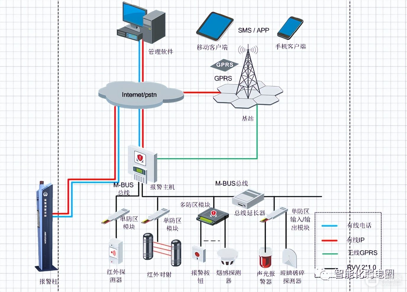 弱电设计师如何深化设计图纸？附常用的VISIO网络拓扑图标