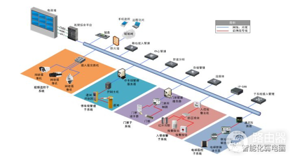 弱电设计师如何深化设计图纸？附常用的VISIO网络拓扑图标