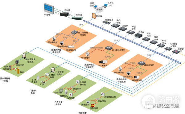 弱电设计师如何深化设计图纸？附常用的VISIO网络拓扑图标