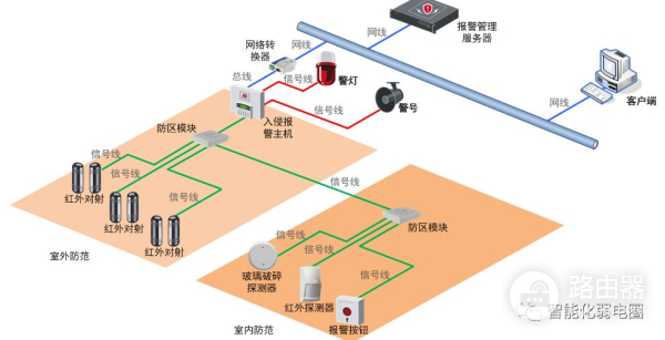 弱电设计师如何深化设计图纸？附常用的VISIO网络拓扑图标