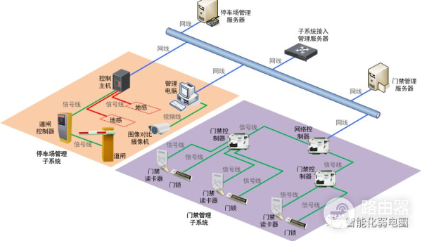 弱电设计师如何深化设计图纸？附常用的VISIO网络拓扑图标