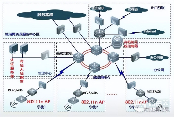 弱电设计师如何深化设计图纸？附常用的VISIO网络拓扑图标