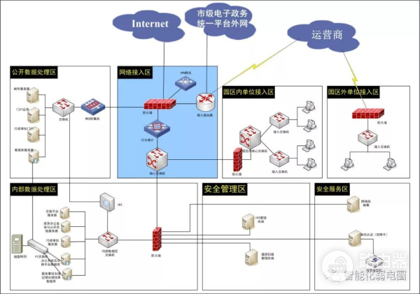 弱电设计师如何深化设计图纸？附常用的VISIO网络拓扑图标