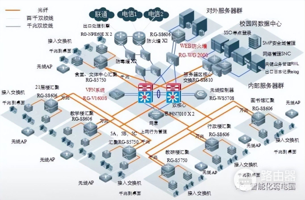 弱电设计师如何深化设计图纸？附常用的VISIO网络拓扑图标