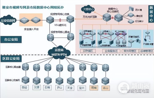 弱电设计师如何深化设计图纸？附常用的VISIO网络拓扑图标