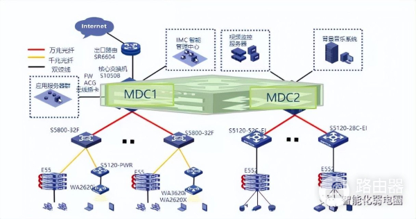 弱电设计师如何深化设计图纸？附常用的VISIO网络拓扑图标