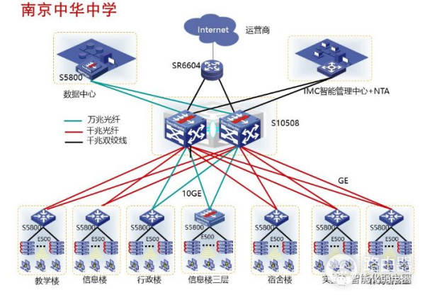 弱电设计师如何深化设计图纸？附常用的VISIO网络拓扑图标