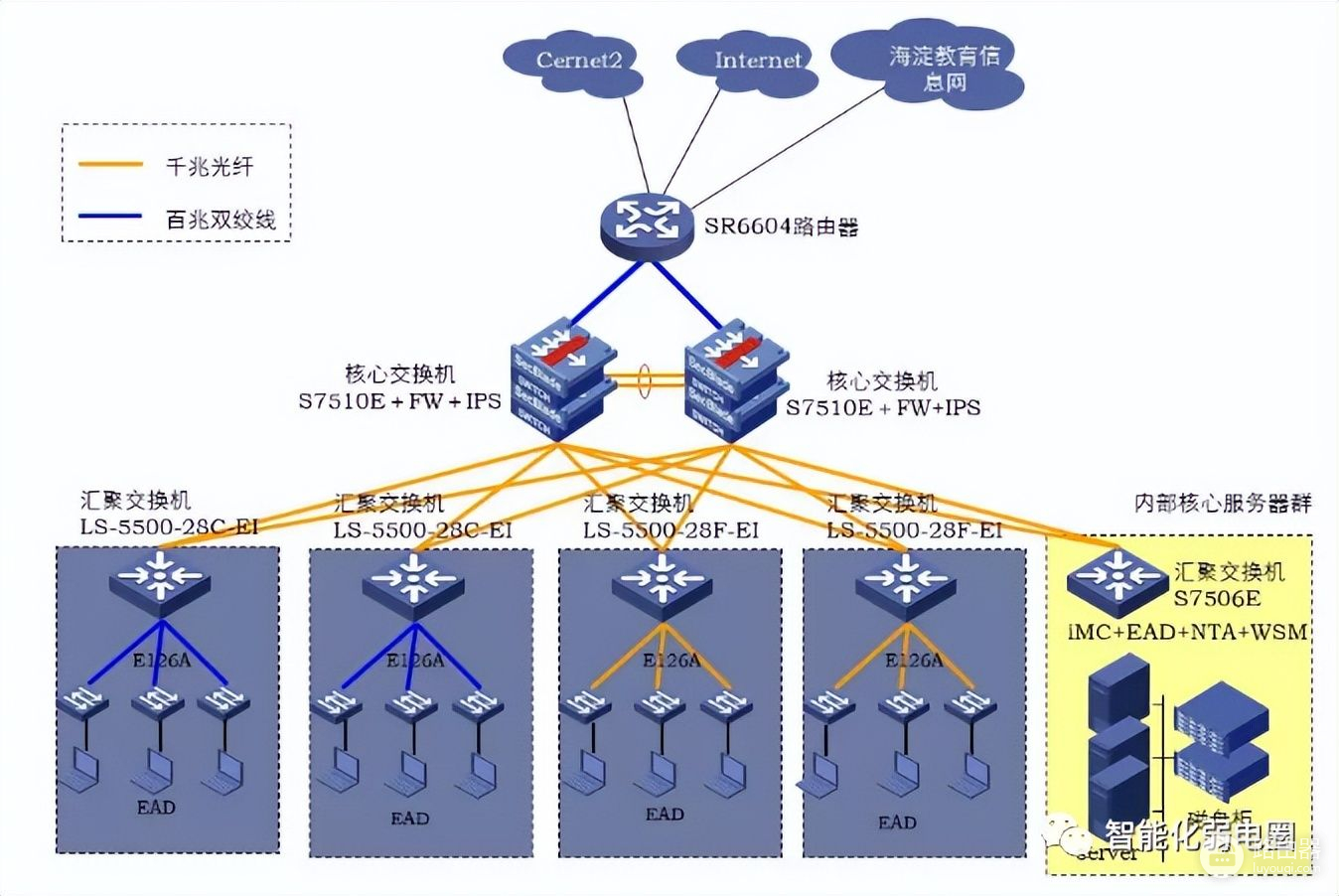 弱电设计师如何深化设计图纸？附常用的VISIO网络拓扑图标