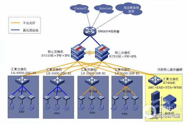 弱电设计师如何深化设计图纸？附常用的VISIO网络拓扑图标