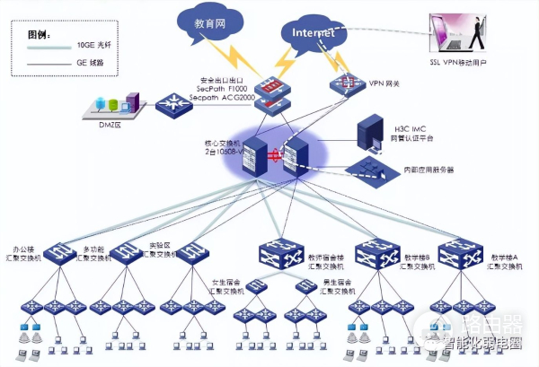 弱电设计师如何深化设计图纸？附常用的VISIO网络拓扑图标