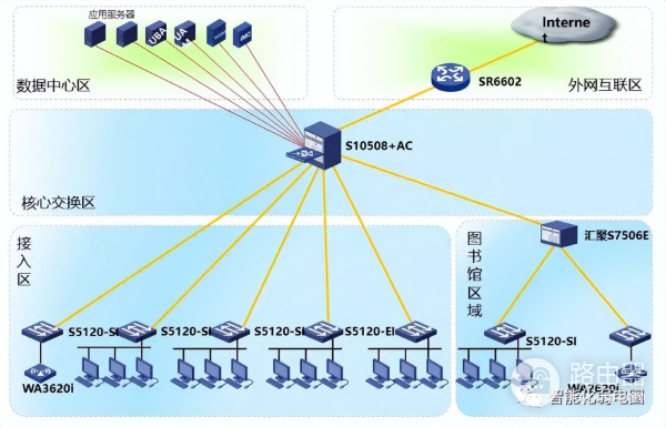 弱电设计师如何深化设计图纸？附常用的VISIO网络拓扑图标