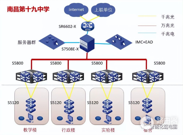 弱电设计师如何深化设计图纸？附常用的VISIO网络拓扑图标