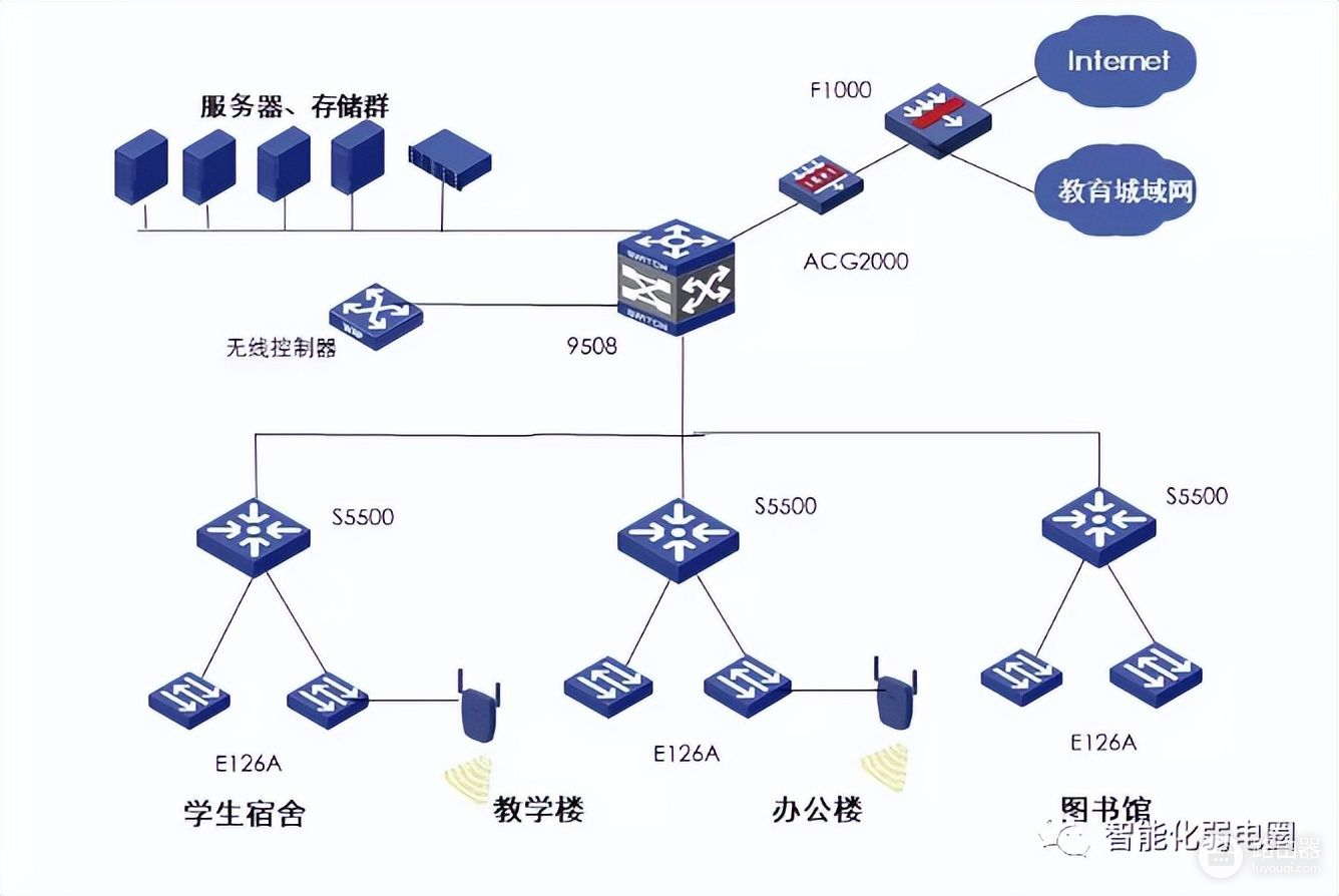 弱电设计师如何深化设计图纸？附常用的VISIO网络拓扑图标