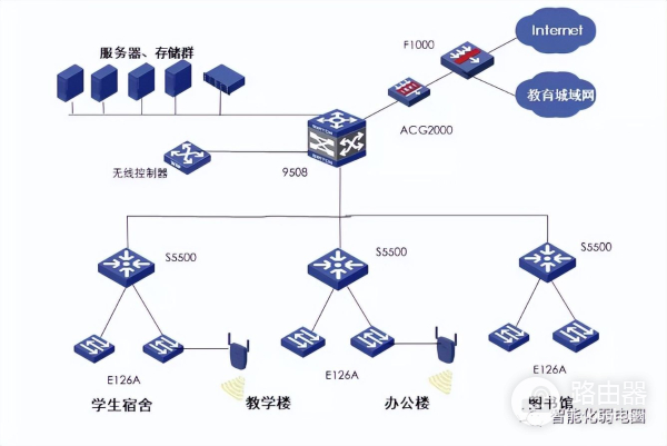 弱电设计师如何深化设计图纸？附常用的VISIO网络拓扑图标