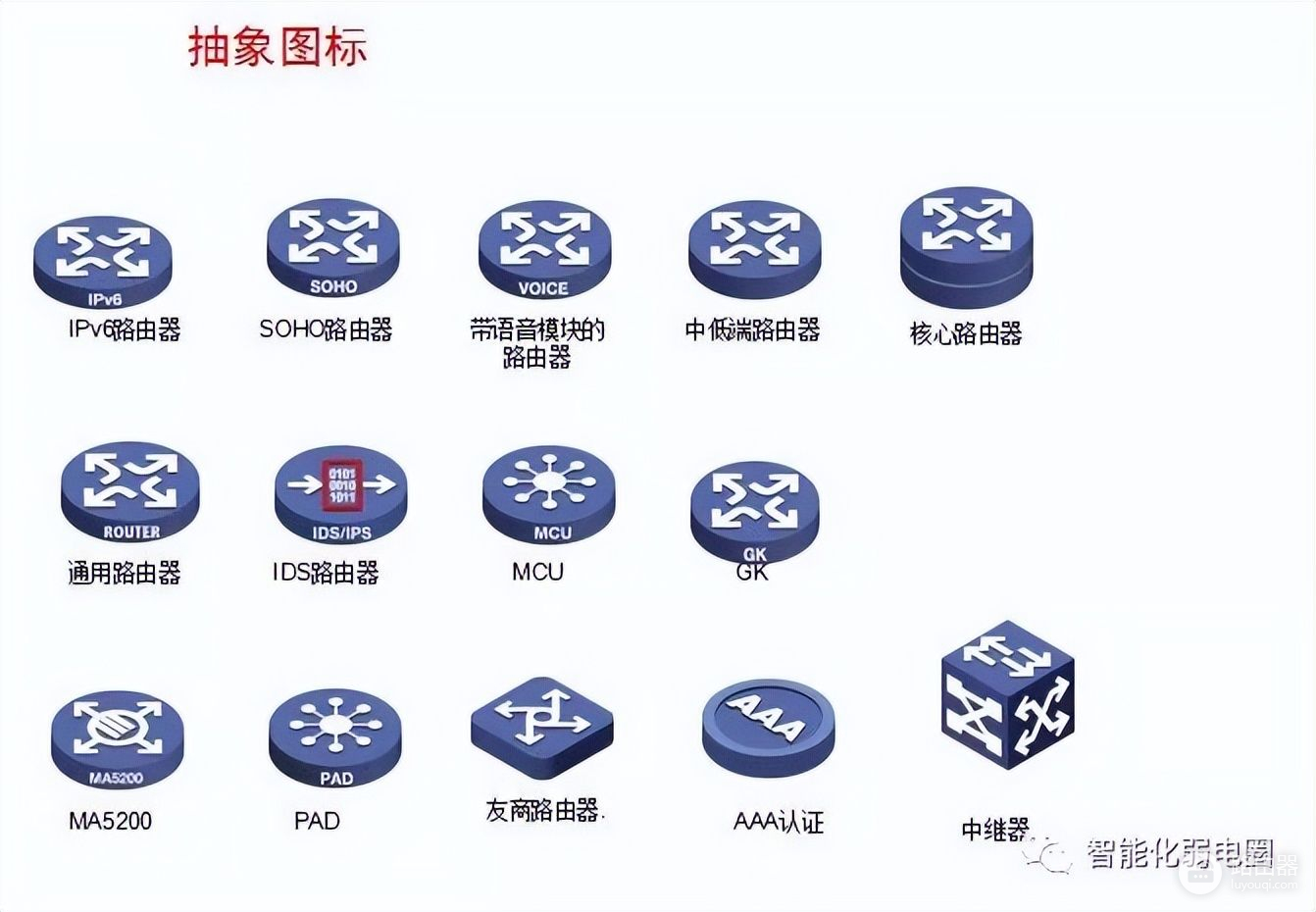 弱电设计师如何深化设计图纸？附常用的VISIO网络拓扑图标