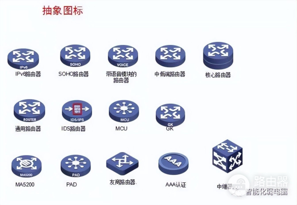 弱电设计师如何深化设计图纸?附常用的VISIO网络拓扑图标