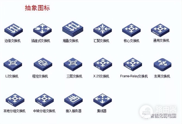 弱电设计师如何深化设计图纸?附常用的VISIO网络拓扑图标