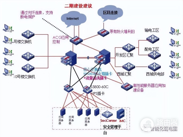 弱电设计师如何深化设计图纸?附常用的VISIO网络拓扑图标