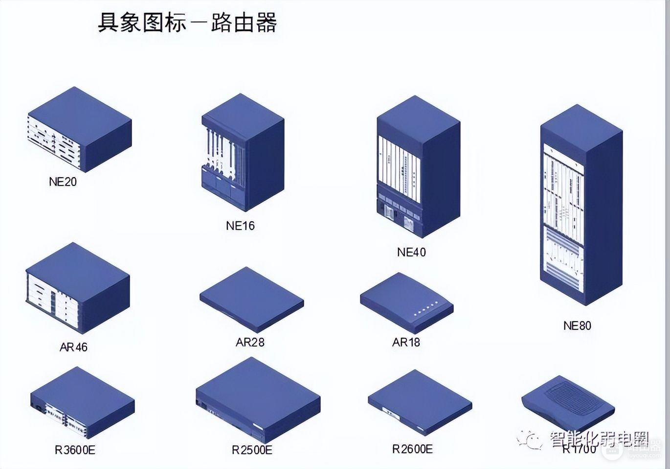 弱电设计师如何深化设计图纸？附常用的VISIO网络拓扑图标