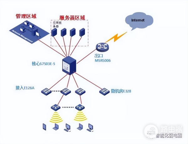 弱电设计师如何深化设计图纸?附常用的VISIO网络拓扑图标