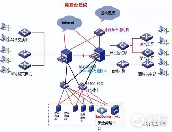 弱电设计师如何深化设计图纸?附常用的VISIO网络拓扑图标
