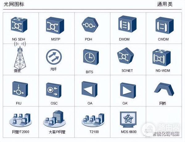 弱电设计师如何深化设计图纸?附常用的VISIO网络拓扑图标