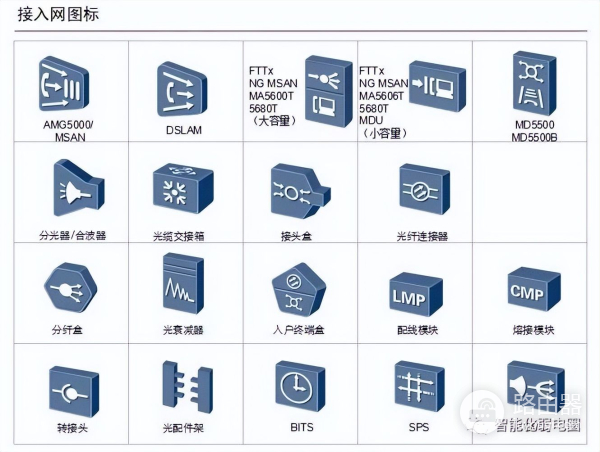 弱电设计师如何深化设计图纸?附常用的VISIO网络拓扑图标