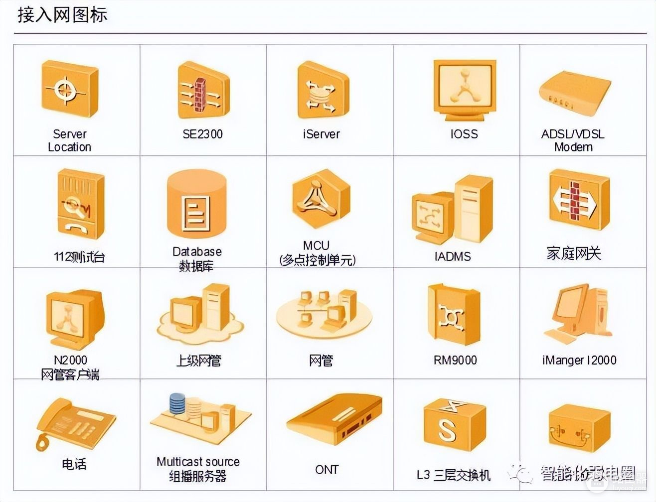 弱电设计师如何深化设计图纸？附常用的VISIO网络拓扑图标