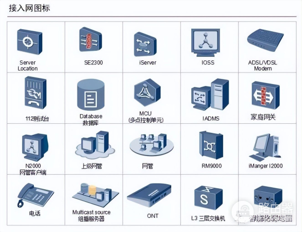 弱电设计师如何深化设计图纸?附常用的VISIO网络拓扑图标