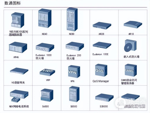 弱电设计师如何深化设计图纸?附常用的VISIO网络拓扑图标