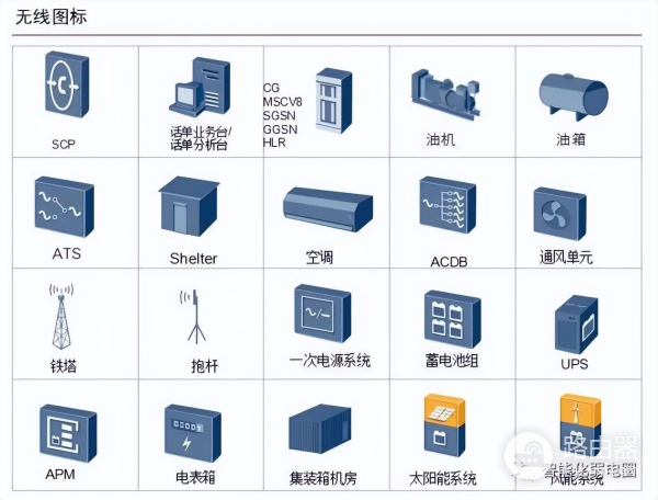 弱电设计师如何深化设计图纸?附常用的VISIO网络拓扑图标