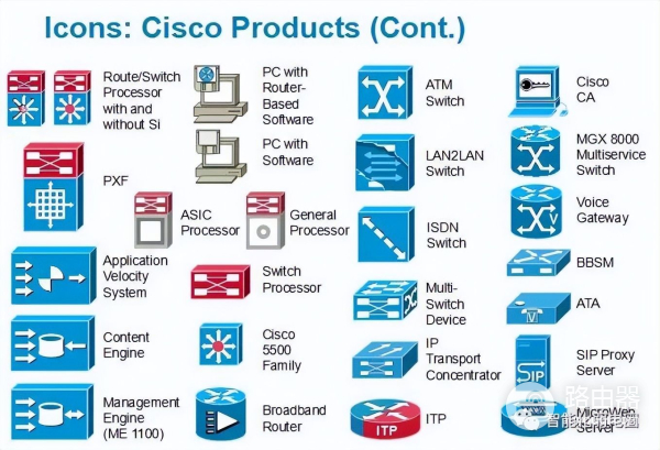 弱电设计师如何深化设计图纸?附常用的VISIO网络拓扑图标