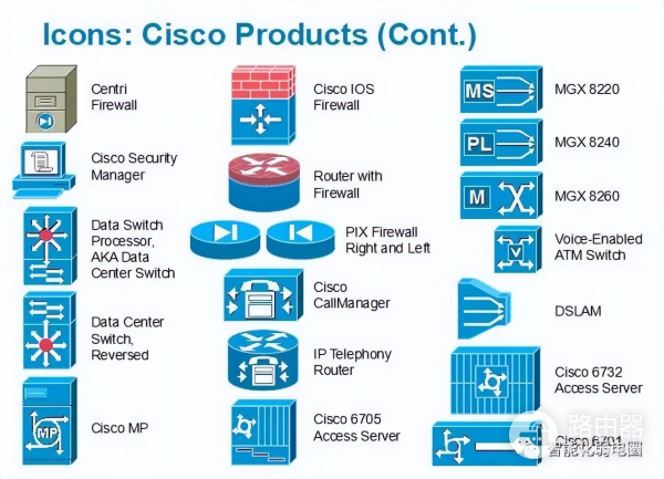 弱电设计师如何深化设计图纸？附常用的VISIO网络拓扑图标