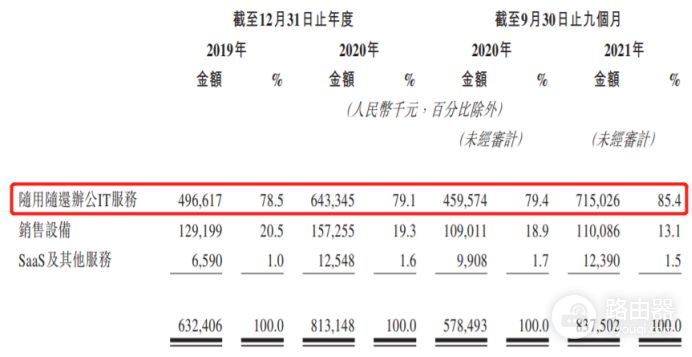 小电脑的2000亿大生意(小电脑的2000亿大生意是真的吗)