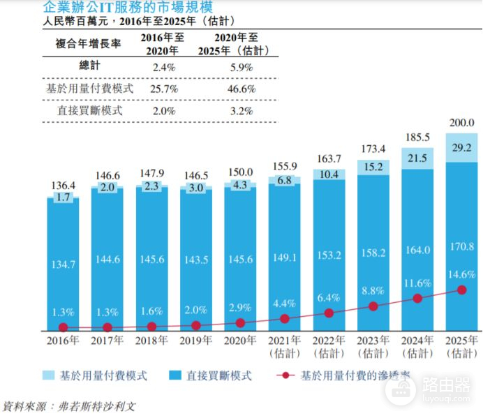 小电脑的2000亿大生意(小电脑的2000亿大生意是真的吗)