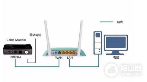 广电wifi怎么修改密码(如何更换路由器密码)