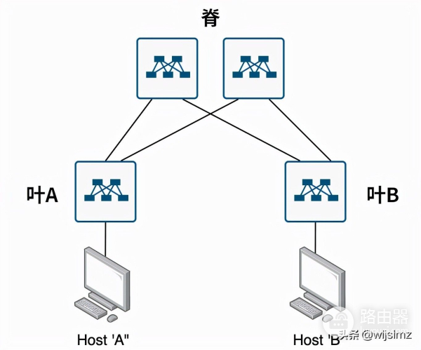如何模拟真实网络中的主机(如何模拟真实网络中的主机上网)