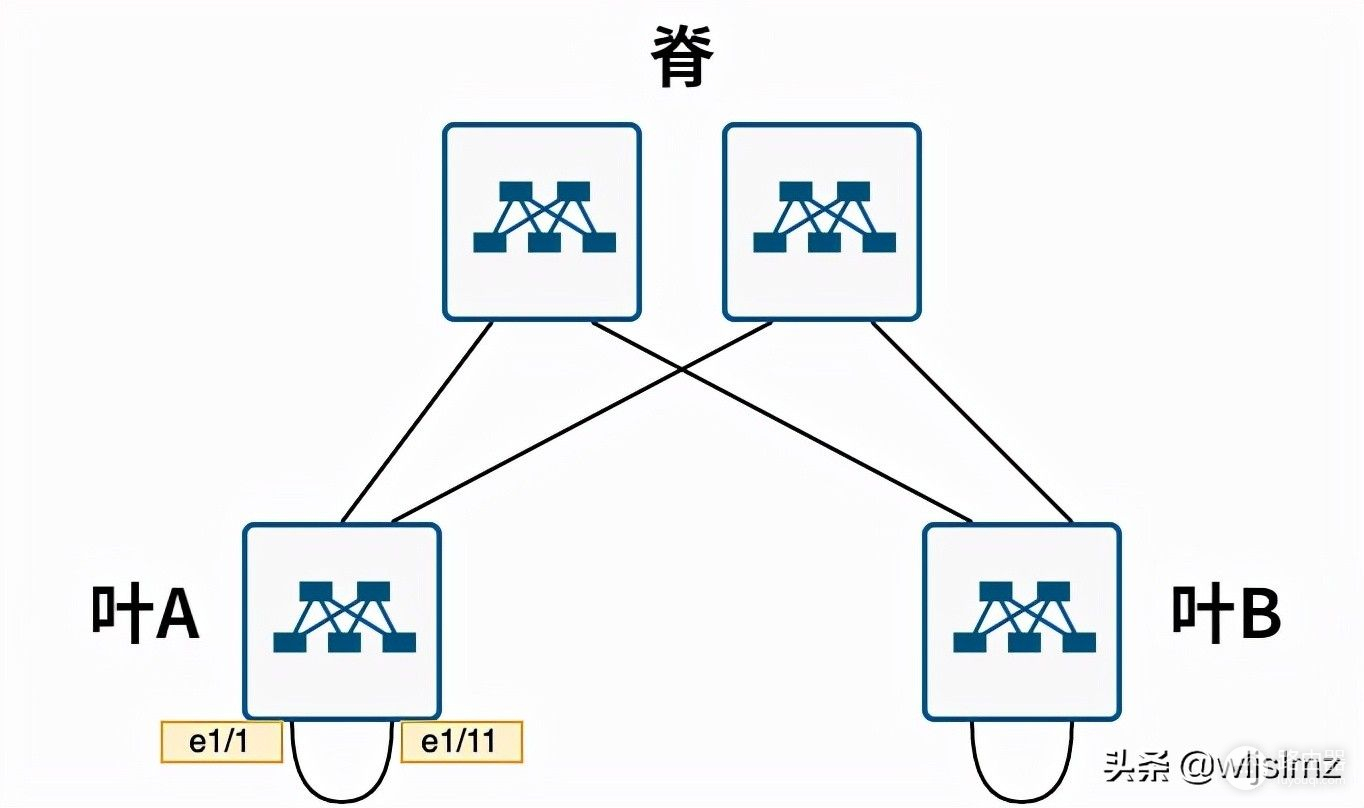 如何模拟真实网络中的主机(如何模拟真实网络中的主机上网)