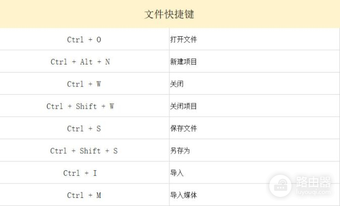 0基础也能上手的6款剪辑工具(简单易上手的剪辑软件)