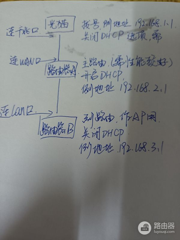 电信光纤换移动宽带路由器怎么更改(电信网换移动网无线路由器怎么设置)