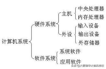 让你学会看电脑配置(如何学习电脑配置)