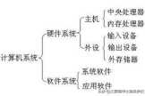 让你学会看电脑配置(如何学习电脑配置)